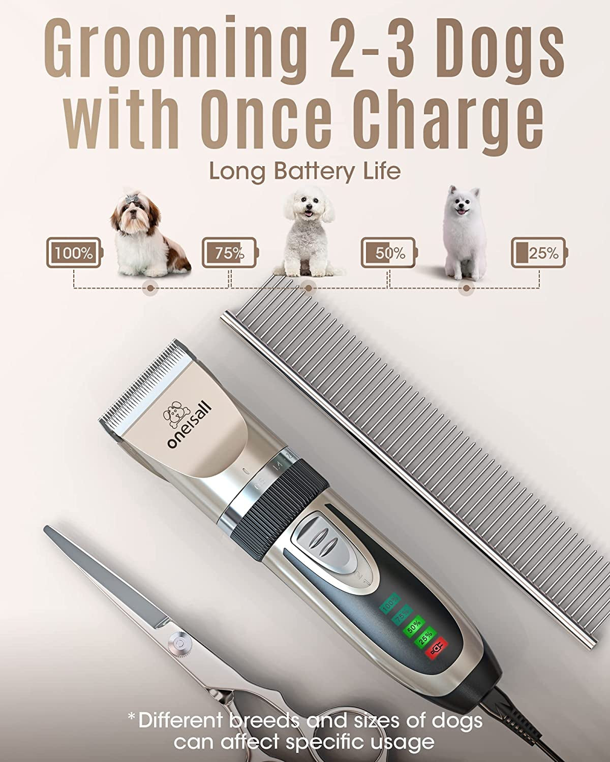 Premium Low Noise Dog Clippers - 2-Speed Rechargeable Cordless Grooming Kit for Dogs & Cats in Elegant Gold